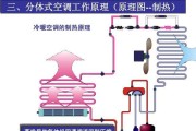 空调拆装技巧与方法（简单易行的空调拆装步骤与注意事项）