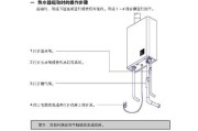 解析以史密斯燃气热水器E7故障及维修方案（了解E7故障代码的含义和解决方法）