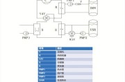 特灵空调故障代码L1的解决方法（如何应对特灵空调故障代码L1）