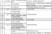 探索苏州相城区中央空调代码的发展与应用（揭秘中央空调代码的神奇力量与未来前景）