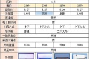 奥克斯空调P2故障原因及维修方法（探索奥克斯空调P2故障的原因）