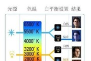 海尔显示器光闪原因及解决方法（探索海尔显示器光闪背后的问题）