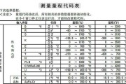 如何修改复印机计数器（掌握复印机计数器修改的关键技巧）