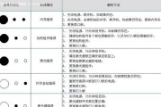 解决复印机闪烁问题的有效方法（掌握以下关键步骤）