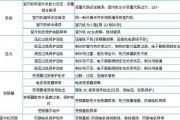 日立中央空调质量解析（日立中央空调报价表及）