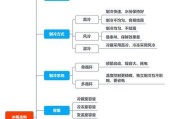 科龙空调通讯故障原因是什么？如何快速解决？