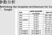 怎么看笔记本电脑的排行梯度？选购时应考虑哪些因素？