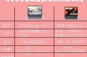 联想小新14多少寸笔记本电脑？适合哪些用户？