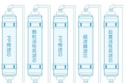 如何正确拆洗美的净水器（简单易行的清洗方法）
