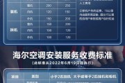 空调显示U1怎么办？如何解决空调故障？