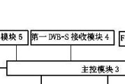 采集器机顶盒怎么用？使用中有哪些常见问题？