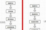 电脑系统更新声音如何中断？