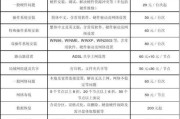 南沙打印机维修价格表（了解南沙打印机维修费用的关键信息）