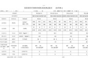 美的中央空调排气故障解决方案（排气故障的原因及修复方法）