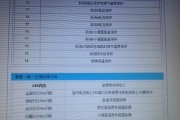 美的空调故障代码有哪些？遇到故障代码怎么解决？