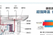 便携饮水机养殖方法大揭秘（健康养殖）