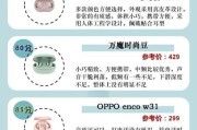 青少年适合哪种蓝牙耳机？选择时应注意哪些问题？