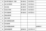 新科吸顶空调故障代码是什么意思？如何解决常见问题？