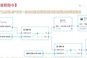 小米网关的销售渠道有哪些？