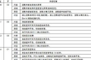 夏普复印机如何调整浓度代码？遇到问题怎么解决？