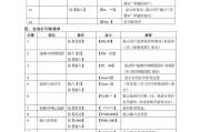 无线称重仪表充电器使用步骤是什么？操作中应注意什么？