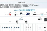 监控服务器无线监控连接步骤是什么？