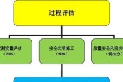 路由器板含金量怎么样？质量如何评估？