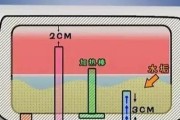 热水器污垢不清理会出现什么情况？长期不清理的危害是什么？