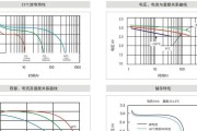 15安锂电充电器可调电压范围是多少？如何正确使用？