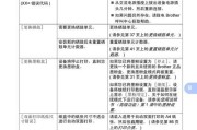 显示器出现DCR是什么问题？如何快速解决？