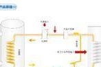 空气能热水器工作原理是什么？买不买都应该了解吗？