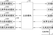 监管机屏蔽软件使用的服务器是什么？有何特点？