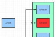 长安cs75网关安装位置在哪里？如何正确安装网关？