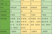 如何选择适合家庭的智能洗衣机（了解需求、考虑功能、选购技巧）