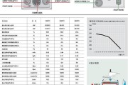 壁挂炉风压故障处理指南（解决壁挂炉风压故障的关键步骤和方法）