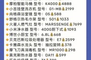 电磁炉刺耳的原因及解决方法（揭秘电磁炉噪音源）