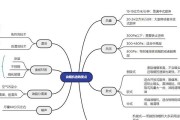 康佳油烟机跑烟原因是什么？如何解决？