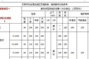 净水器设备维修价格清单——确保您的净水器设备正常运行（了解维修费用）