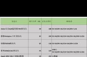 魅族20充电器推荐型号有哪些？如何选择合适的充电器？