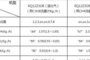 万和热水器故障代码分析——解决问题的关键（深入研究万和热水器故障代码）