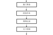 家用油烟机怎么清洗最有效？最新清洗方法有哪些？