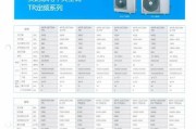 奥克斯中央空调e4故障是什么原因？如何快速解决？
