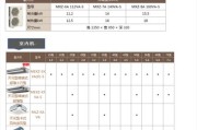 三菱中央空调p9故障怎么解决？常见问题及解决方法是什么？