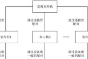 探索多联机空调系统的高效性和节能优势（多联机空调系统的工作原理及应用前景）
