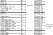 松下空调为何会发出鸣叫声？如何解决？