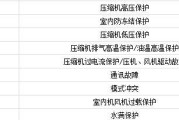 解决空调报警E2的方法（E2报警代码解析及修复指南）