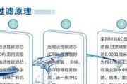 正确冲水方法，确保净水器高效运行（净水器冲水步骤详解）