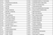 宝山区小型复印机行业发展现状与趋势（探索小型复印机行业未来发展方向）
