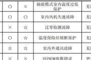 浪木饮水机故障代码是什么意思？如何解决？