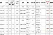 日本打印机维修价格揭秘（从维修费用到常见故障一网打尽）